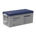 Elektrownia słoneczna 870W z akumulatorem - zasilanie 230V moc 3000W + MPPT
